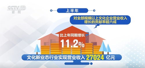 中國經濟半年報 文化企業發展平穩向好，網絡文化經營激活消費新活力