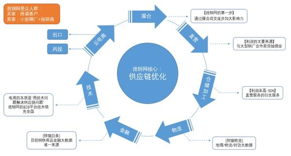 從技術(shù)演進(jìn)看中國(guó)電商發(fā)展脈絡(luò)與未來方向