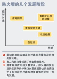 順應(yīng)潮流 網(wǎng)絡(luò)與信息安全軟件開發(fā)的技術(shù)發(fā)展趨勢(shì)