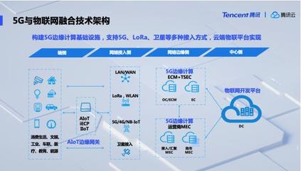 騰訊云發布5G與物聯網融合技術架構，領航產業數字化轉型新紀元