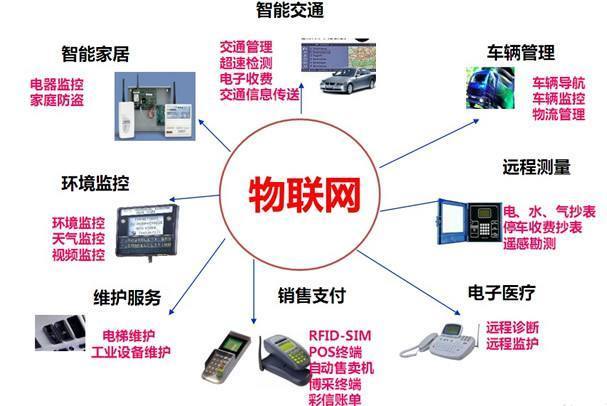 物聯網 一個比互聯網更大的“江湖”及技術服務新脈絡